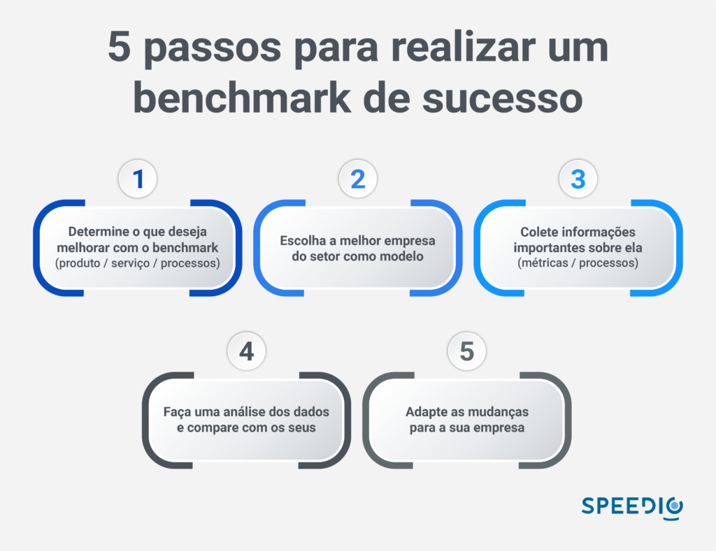 5 ideias de títulos:
1. Benchmark Financeiro: Como Escolher o Índice Certo para Seus Investimentos
2. Guia Completo de Benchmarking Empresarial: Do Planejamento à Análise
3. Entenda os Benchmarks de Tecnologia: CPU