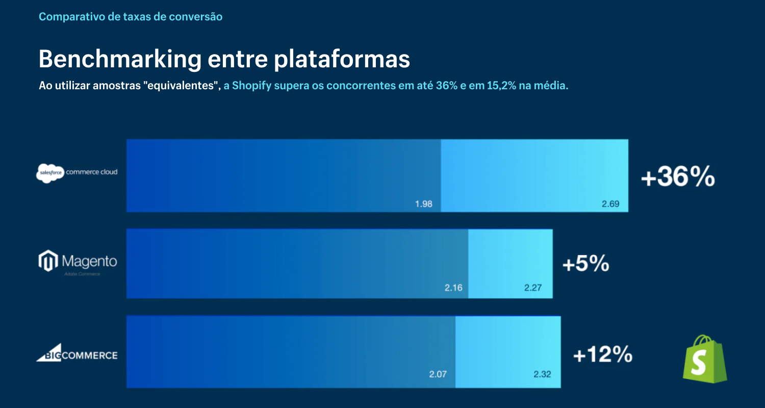 GPU e Mais
4. Benchmark vs. Benchmarking: Qual a Diferença e Quando Usar Cada Um?
5. Aplicações Práticas do Benchmark no Dia a Dia