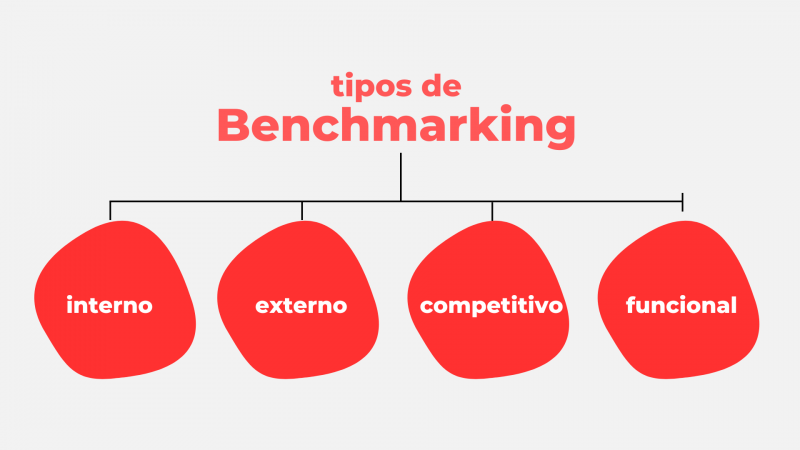 GPU e Mais
4. Benchmark vs. Benchmarking: Qual a Diferença e Quando Usar Cada Um?
5. Aplicações Práticas do Benchmark no Dia a Dia