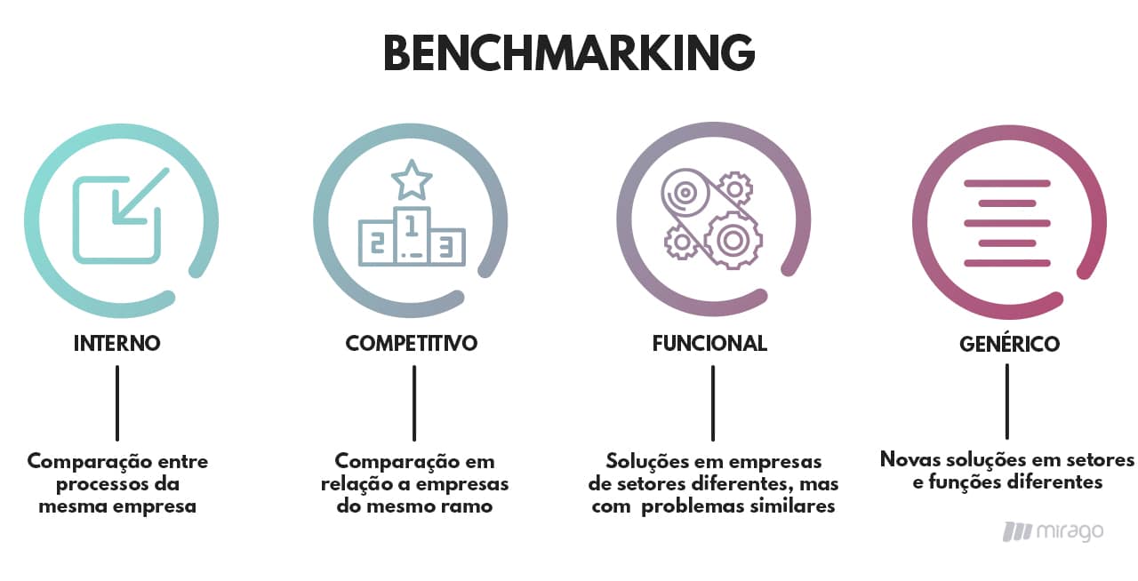 o que é benchmark