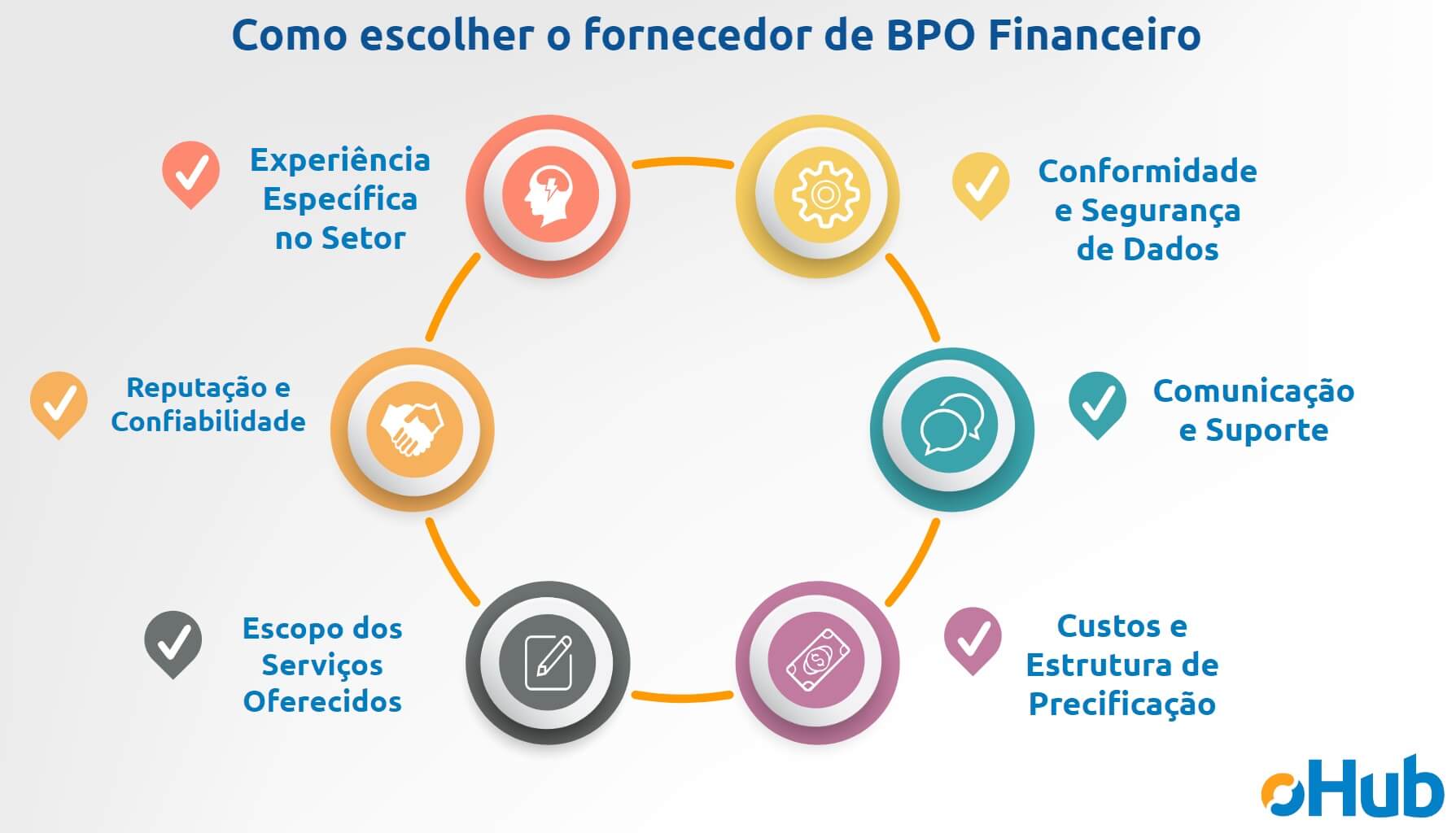 o que é bpo financeiro