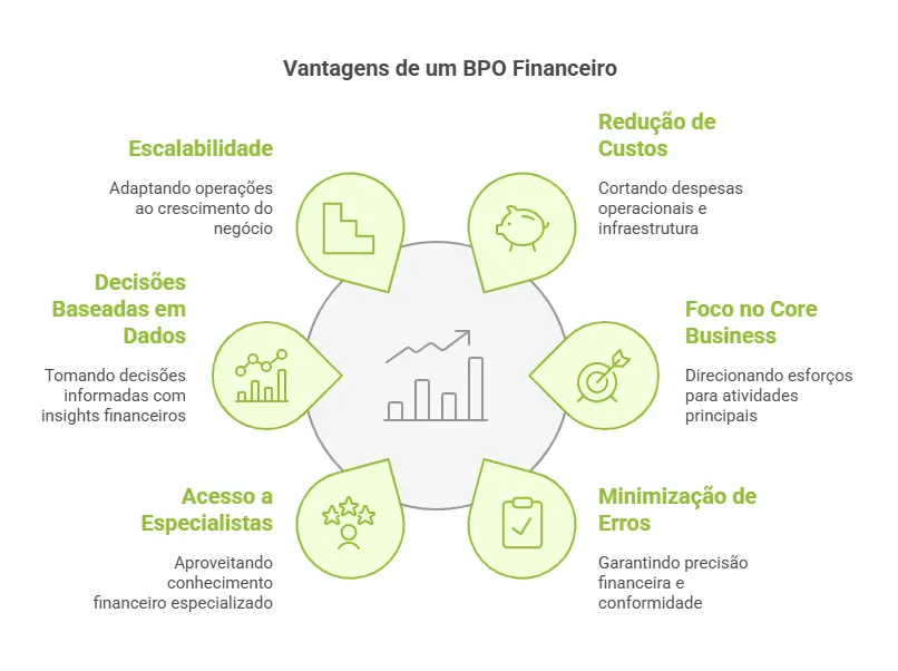 5 ideias de títulos:
1. BPO Financeiro: O Guia Completo para Pequenas e Médias Empresas
2. Como o BPO Financeiro Pode Reduzir Custos e Aumentar a Eficiência da Sua Empresa
3. As Principais Atividades Cobertas pelo BPO Financeiro: O Que Você Precisa Saber
4. BPO Financeiro vs. Consultoria Financeira: Qual a Melhor Opção para o Seu Negócio?
5. Benefícios Inegáveis do BPO Financeiro para Startups e Empresas em Crescimento