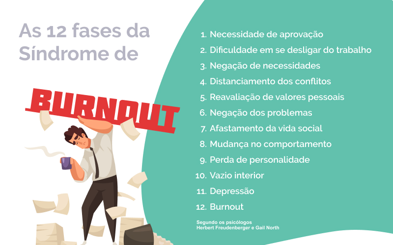 5 passos para prevenir o burnout no trabalho
