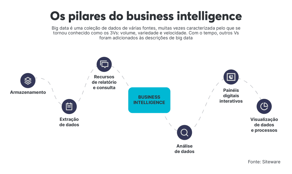 melhores ferramentas de business intelligence para pequenas empresas