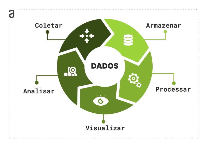 erros comuns ao implementar business intelligence