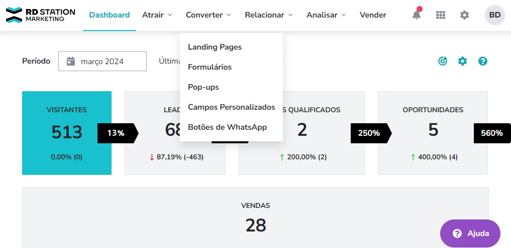1. Entenda os 3 significados da sigla CAC no Brasil. 2. CAC para Armas: Tudo sobre o Certificado de Registro. 3. CAC no Marketing: Como calcular e otimizar seu Custo de Aquisição de Clientes. 4. O que é o e-CAC e como acessar os serviços da Receita Federal. 5. Diferenças entre Posse e Porte de Arma para CACs.