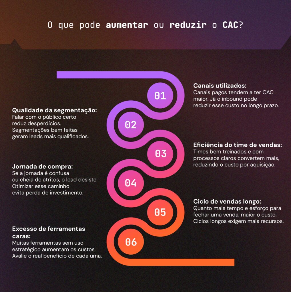 1. Entenda os 3 significados da sigla CAC no Brasil. 2. CAC para Armas: Tudo sobre o Certificado de Registro. 3. CAC no Marketing: Como calcular e otimizar seu Custo de Aquisição de Clientes. 4. O que é o e-CAC e como acessar os serviços da Receita Federal. 5. Diferenças entre Posse e Porte de Arma para CACs.