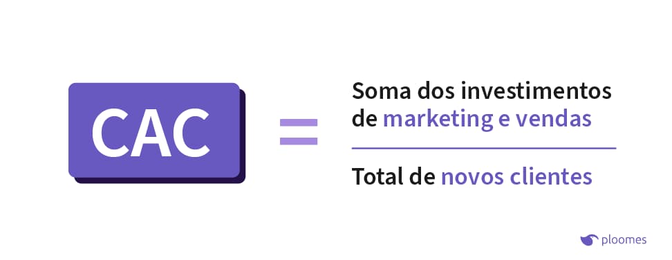 o que é cac
