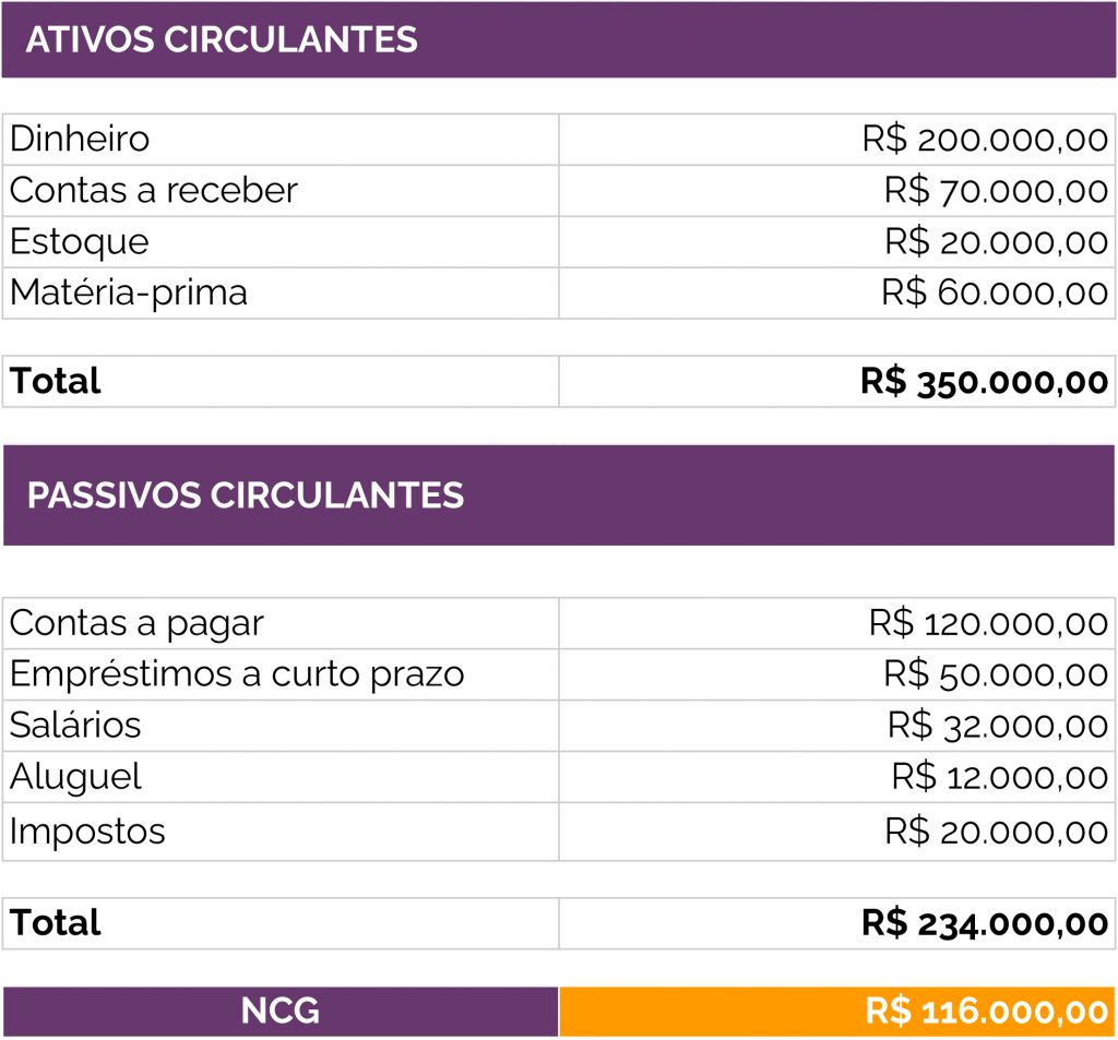 o que é capital de giro