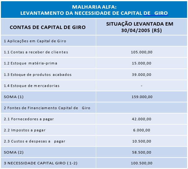 Antecipação de Recebíveis: Uma solução para o seu capital de giro