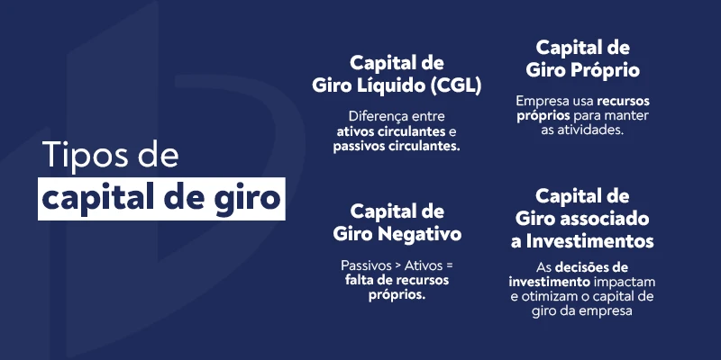 o que é capital de giro