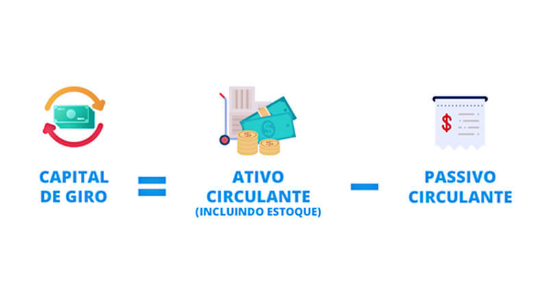 Antecipação de Recebíveis: Uma solução para o seu capital de giro