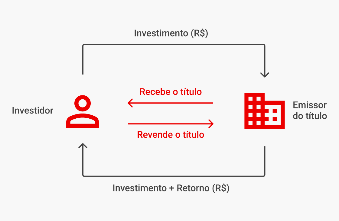 CDB Híbrido: A Combinação Perfeita de Segurança e Potencial de Lucro?