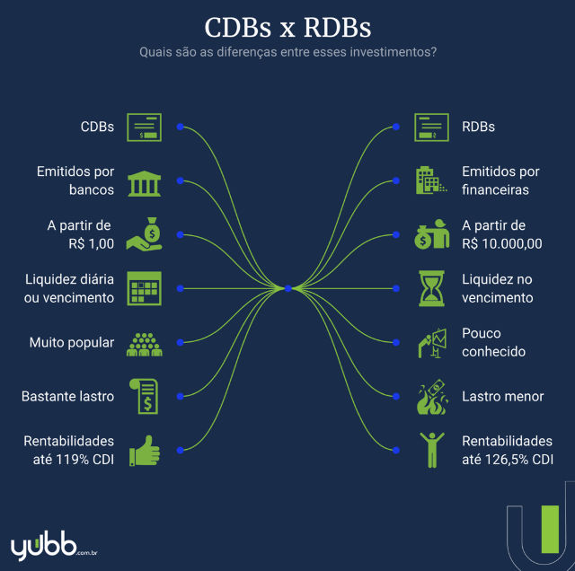 FGC e Risco de Crédito no CDB: Entenda a Segurança dos Seus Investimentos