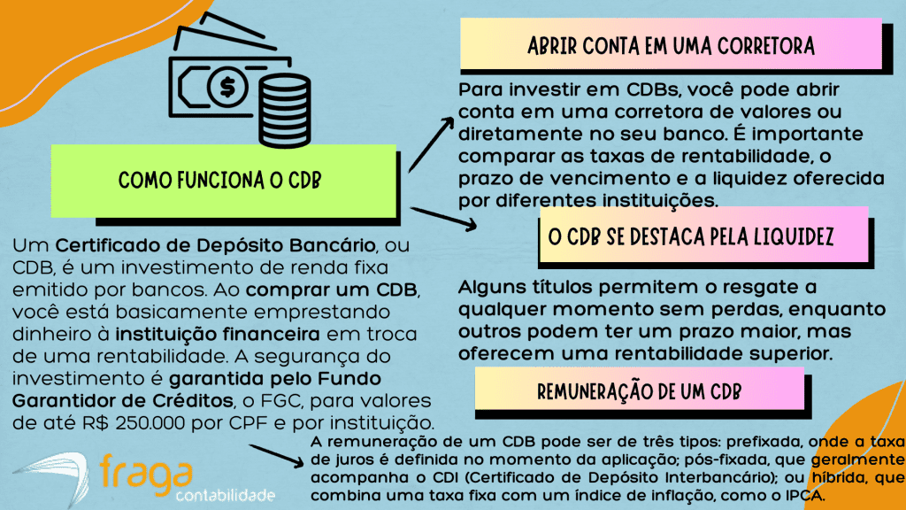 o que é cdb