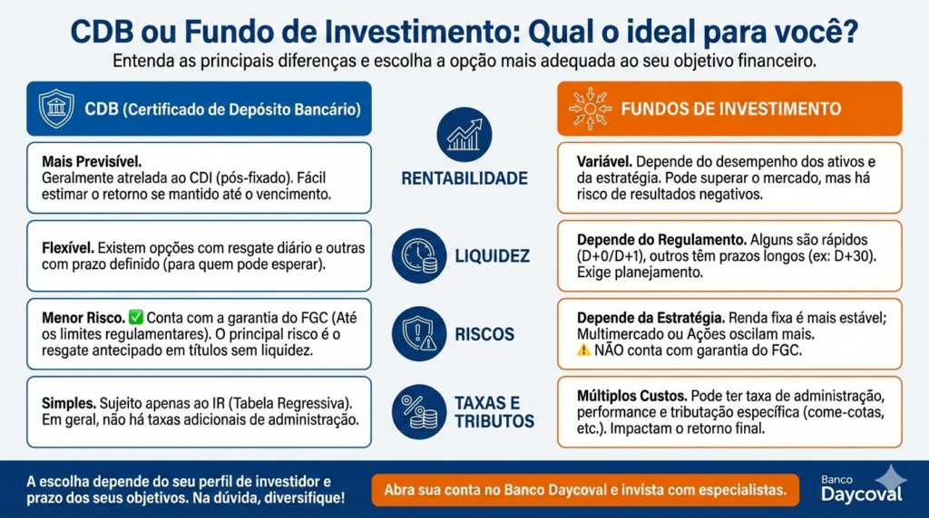 CDB com Liquidez Diária: Sua Reserva de Emergência com Rendimento Superior à Poupança