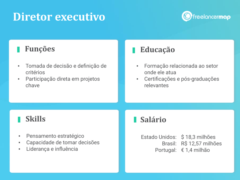 salário de um CEO no Brasil