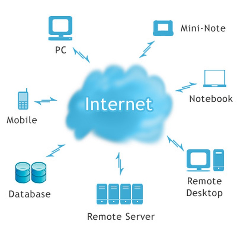 o que é cloud computing