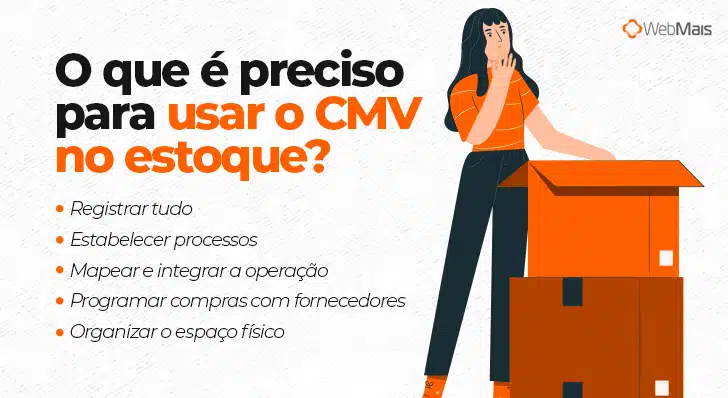 o que é CMV no financeiro
