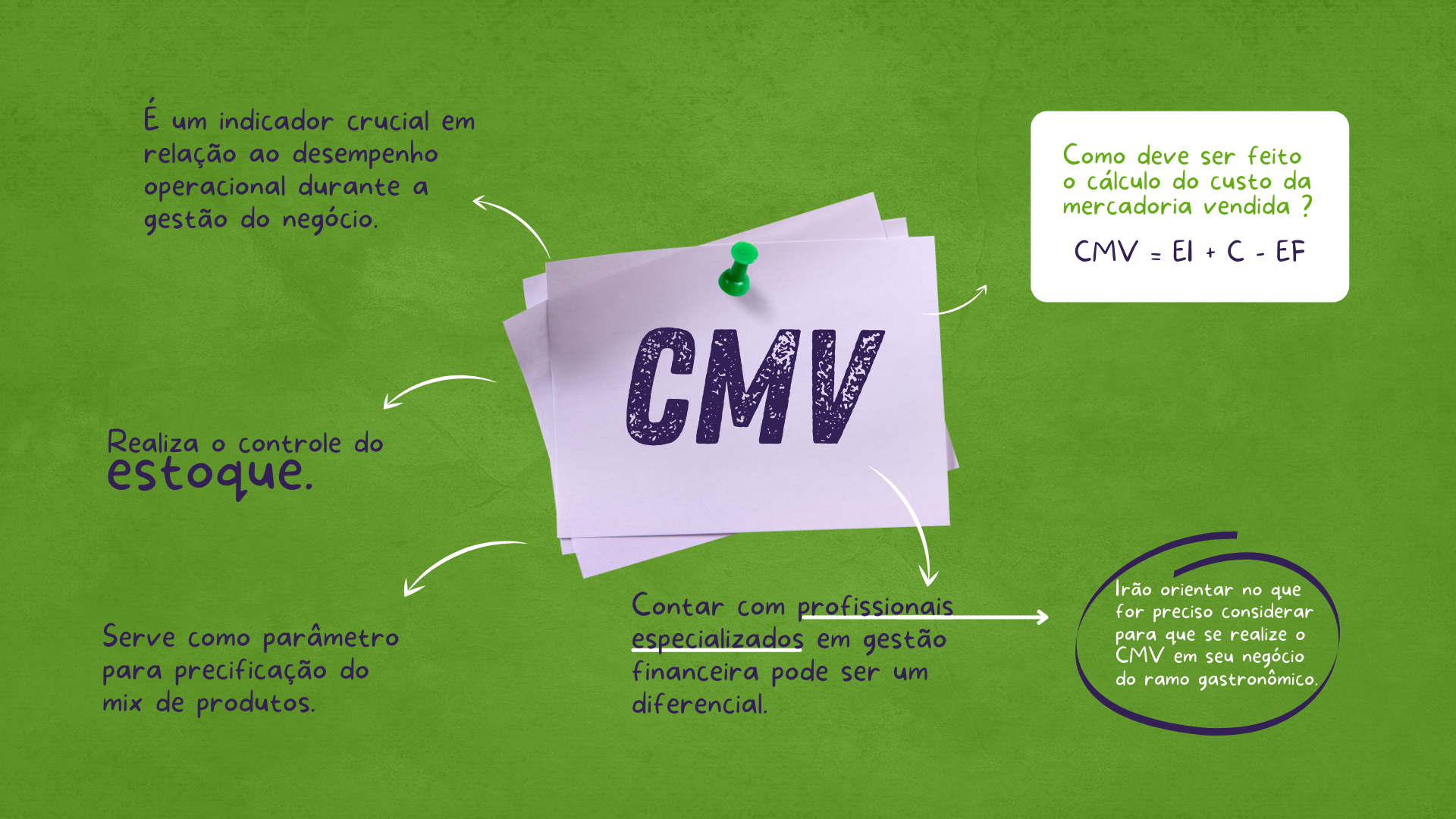 CMV ideal para comércio