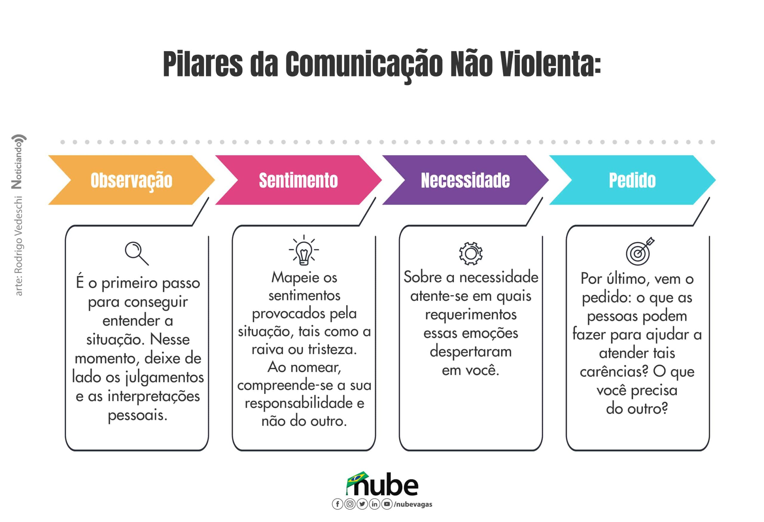 o que é cnv
