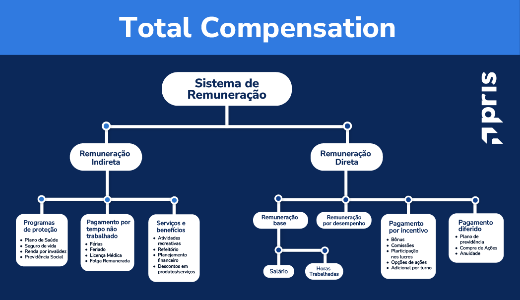 remuneração total empreendedorismo