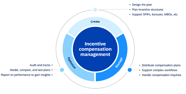 total compensation startup