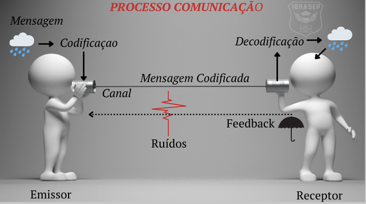 erros comuns na comunicação empresarial