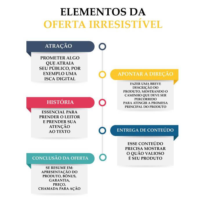 técnicas de conversão