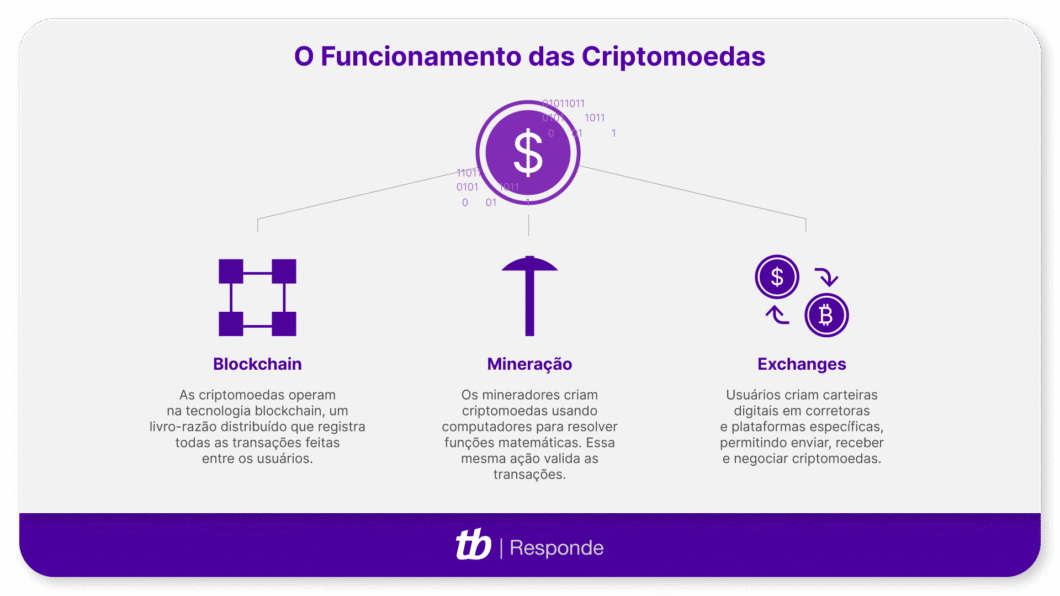 o que são criptomoedas e como funcionam