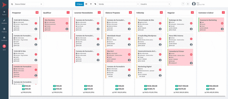 Estratégias de Customer Relationship Management: Maximizando a Retenção de Clientes
