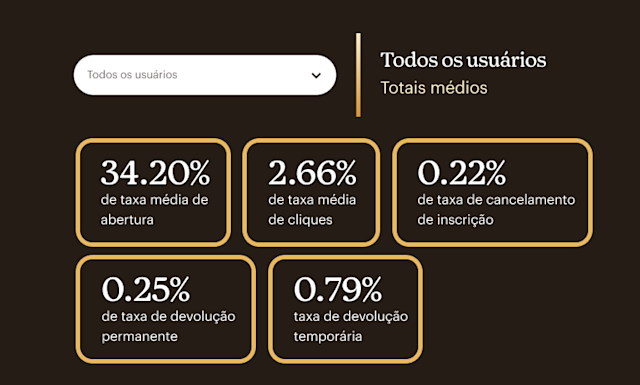 Central de Trabalho e Renda (CTR): Como Funciona e Quais Serviços Oferece