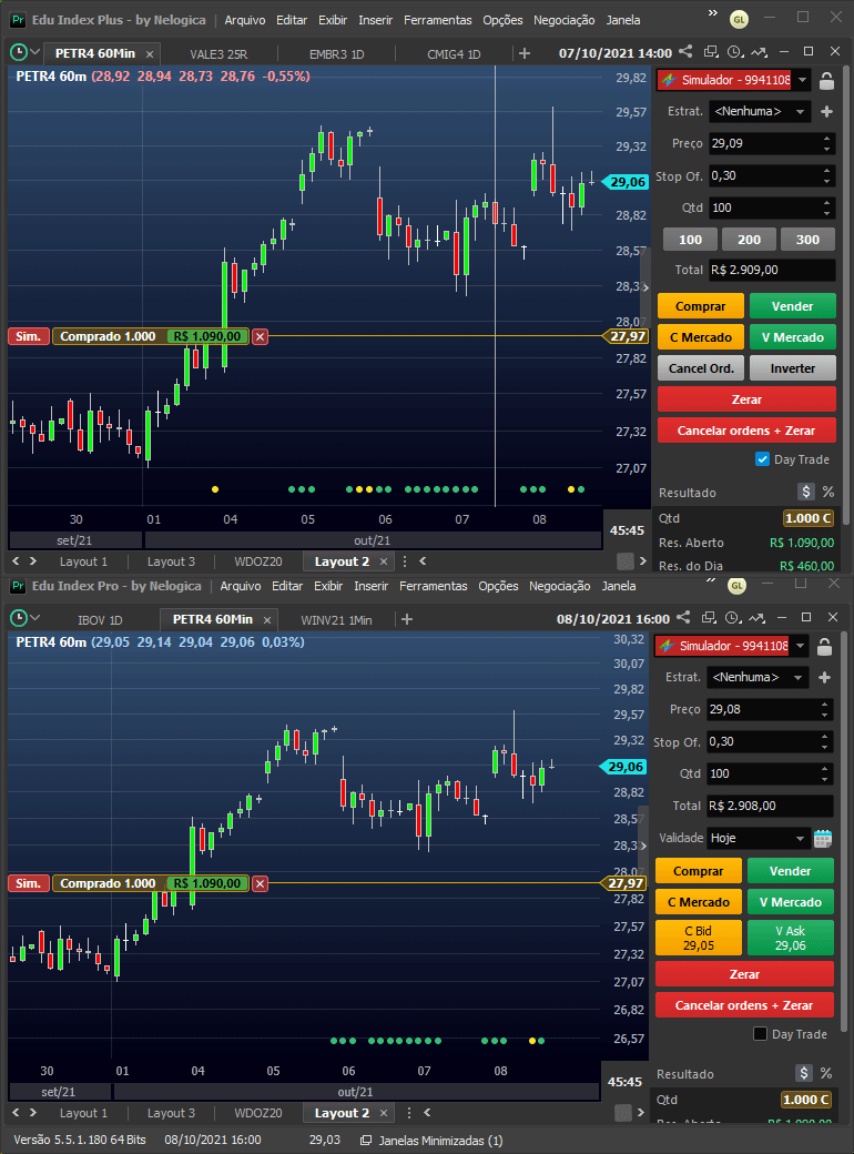 Day Trade para Iniciantes: Guia Completo e Primeiros Passos