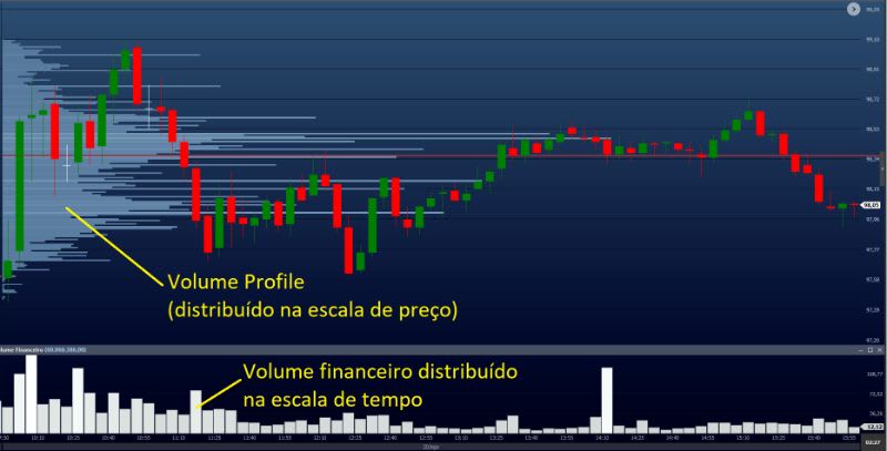 As Melhores Estratégias de Análise Técnica para Day Trade