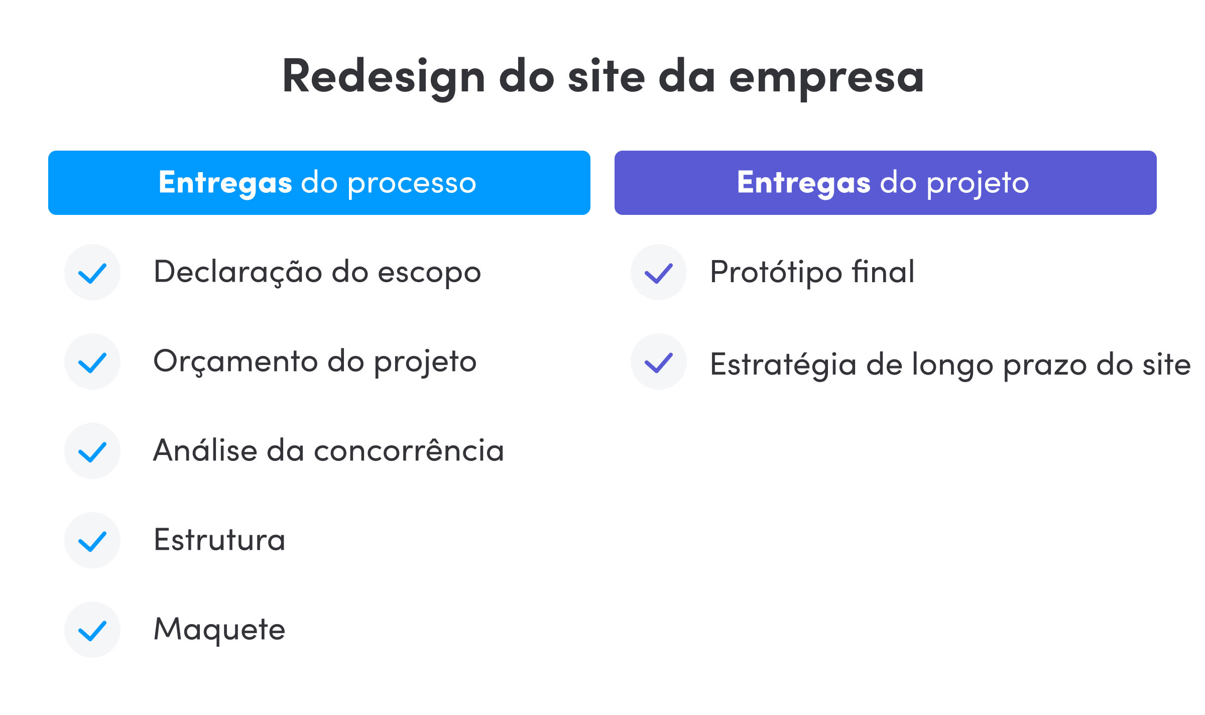 o que são entregáveis de projeto