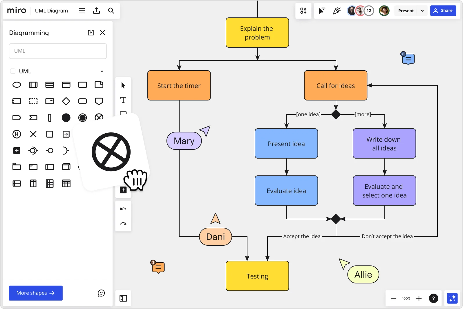 o que é diagrama