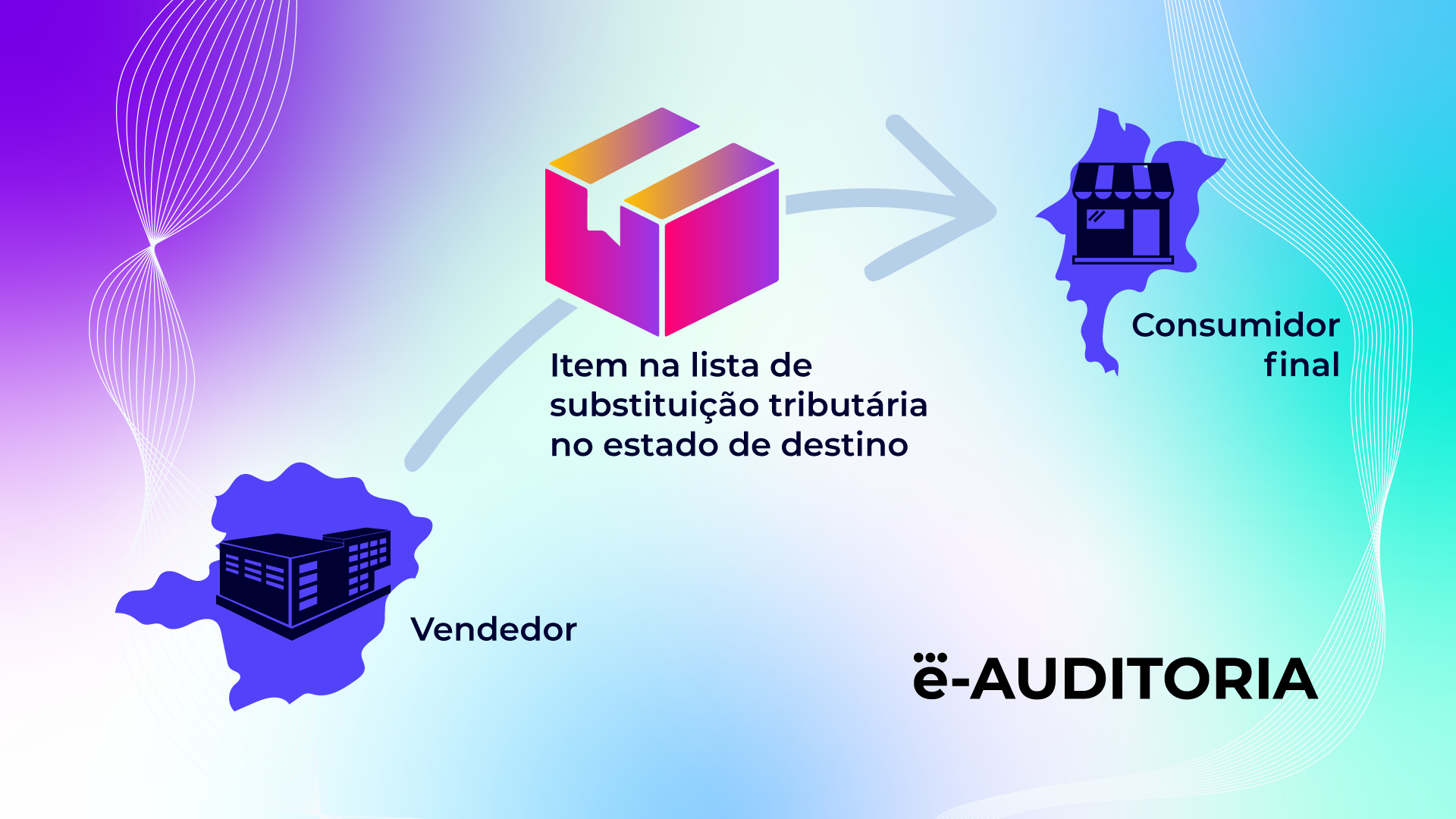 5 ideias de títulos:
1. Guia Completo do DIFAL: Entenda o que é e como calcular.
2. DIFAL para Não Contribuintes: Quem paga e quando?
3. DIFAL para Contribuintes: Implicações para empresas.
4. Substituição Tributária e DIFAL: Entenda a relação.
5. Como o e-commerce impacta o cálculo do DIFAL?