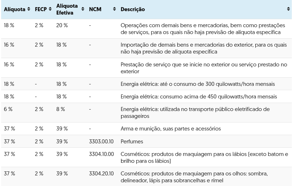 5 ideias de títulos:
1. Guia Completo do DIFAL: Entenda o que é e como calcular.
2. DIFAL para Não Contribuintes: Quem paga e quando?
3. DIFAL para Contribuintes: Implicações para empresas.
4. Substituição Tributária e DIFAL: Entenda a relação.
5. Como o e-commerce impacta o cálculo do DIFAL?