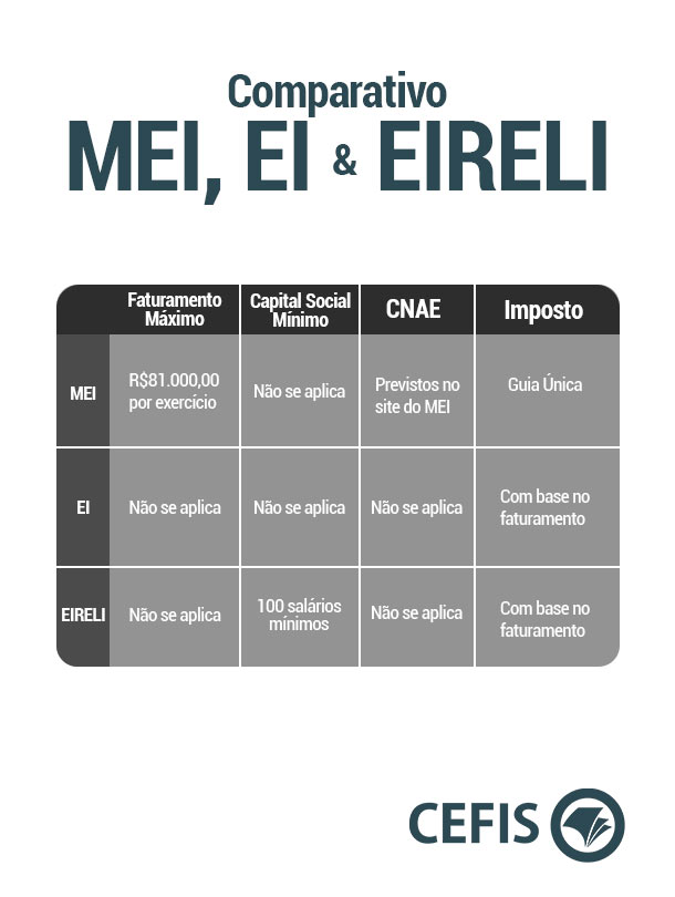 MEI sem funcionário: Quais obrigações fiscais e previdenciárias permanecem?