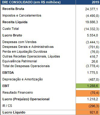 o que é ebitda