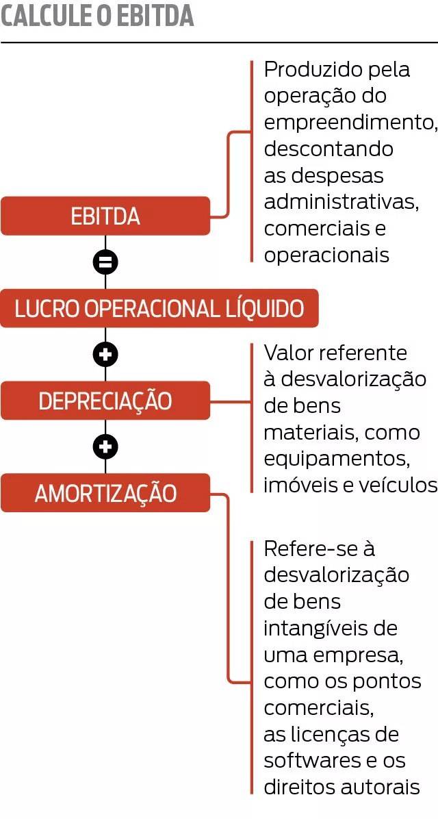 o que é ebitda