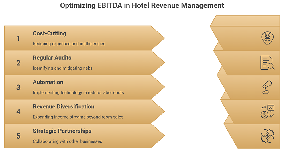o que é ebitda