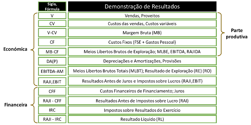 5 ideias de títulos