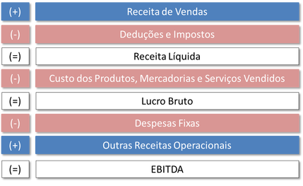 5 ideias de títulos
