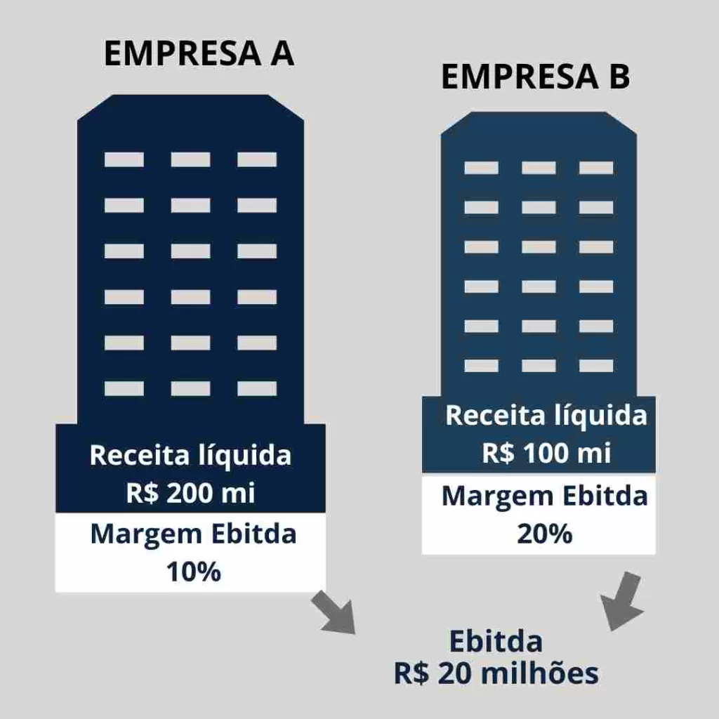o que é ebitda