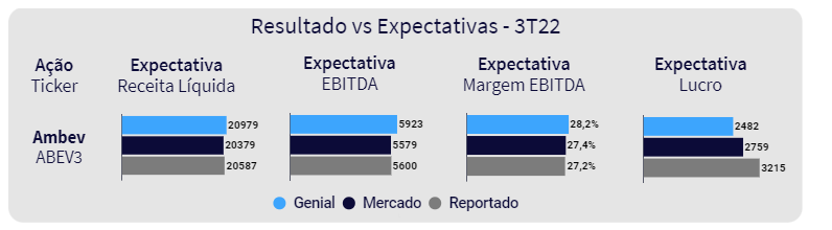 o que é ebitda