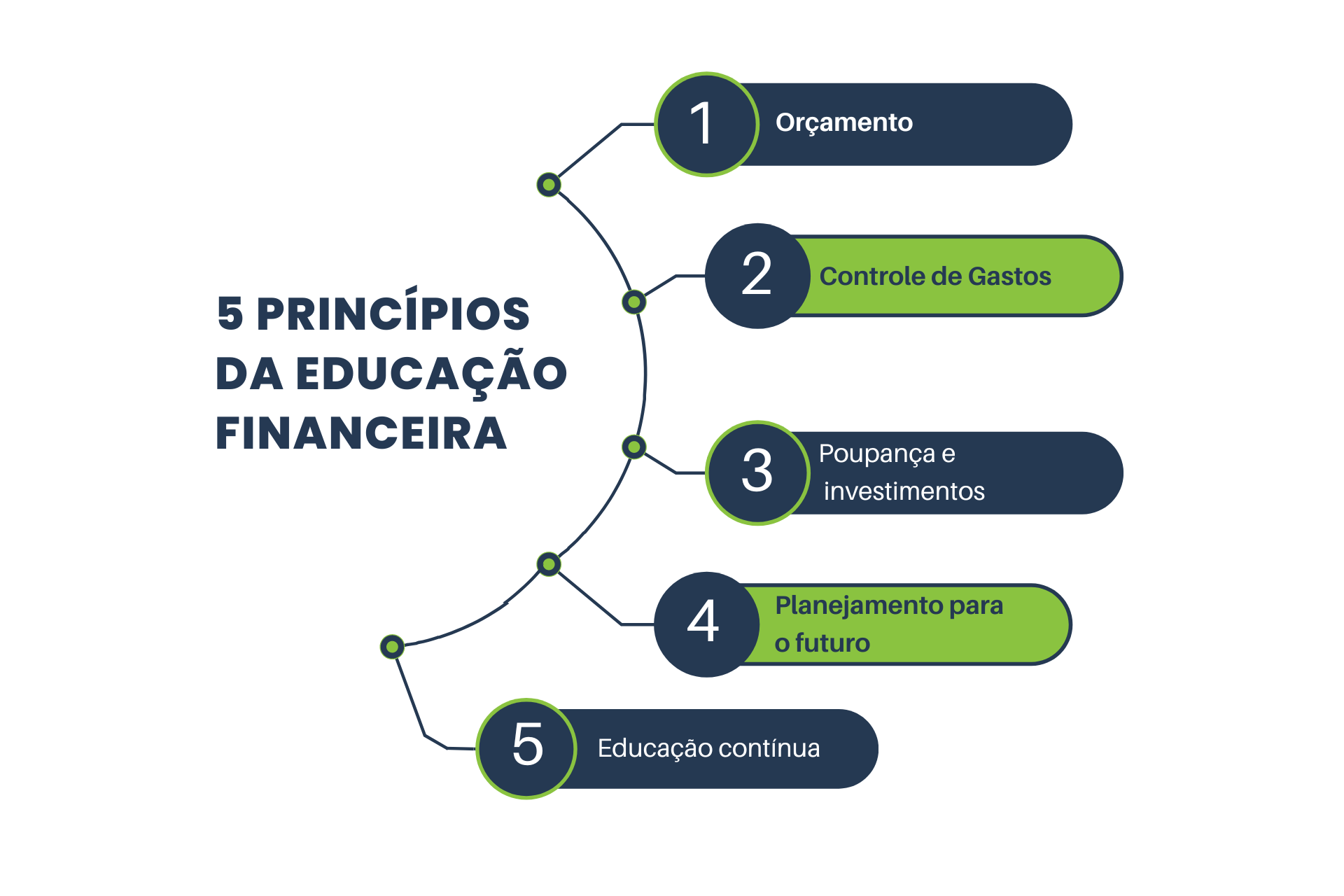 Os Melhores Investimentos para Iniciantes em 2024