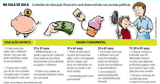 Educação Financeira Infantil: Ensinando Crianças a Lidar com Dinheiro