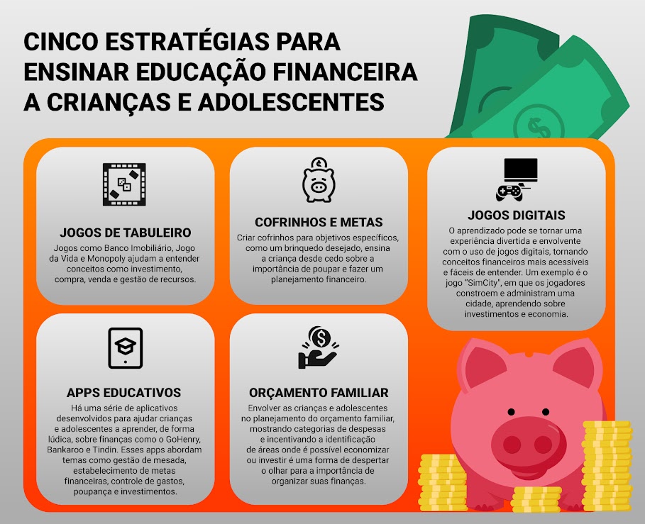 A Importância da Reserva de Emergência e Como Construí-la