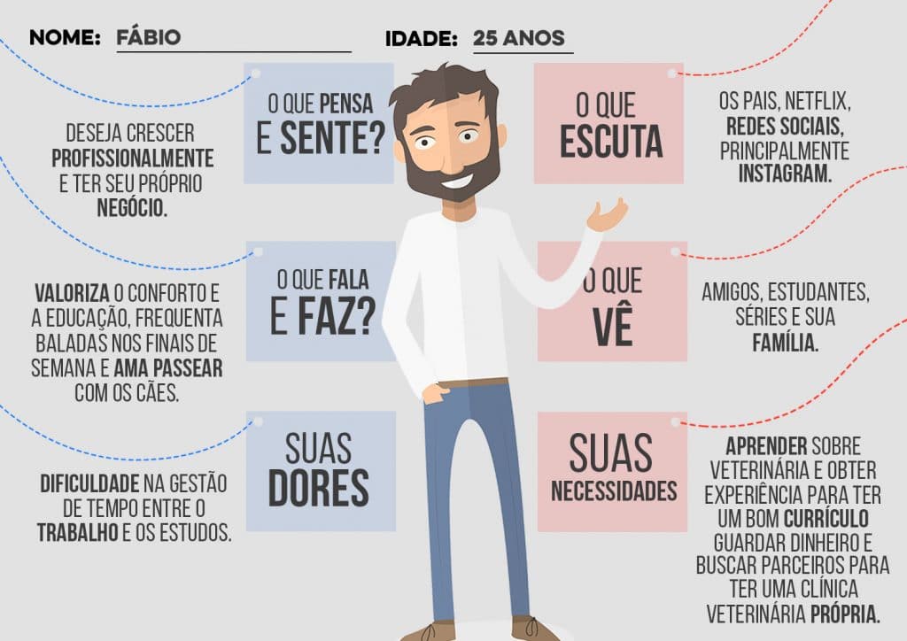 erros comuns ao demonstrar empatia